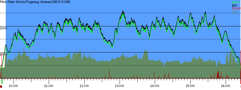 Barometer